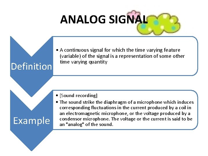 ANALOG SIGNAL Definition Example • A continuous signal for which the time varying feature