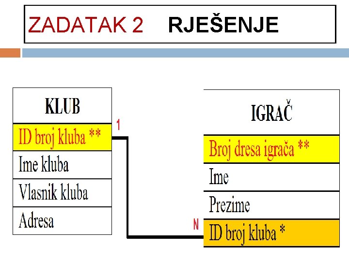 ZADATAK 2 RJEŠENJE 