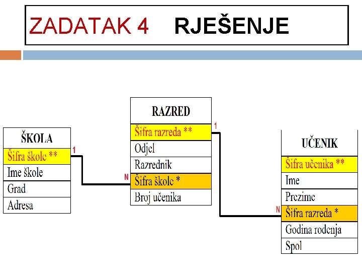 ZADATAK 4 RJEŠENJE 