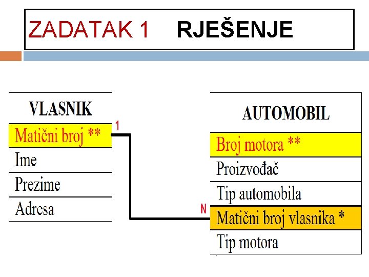 ZADATAK 1 RJEŠENJE 