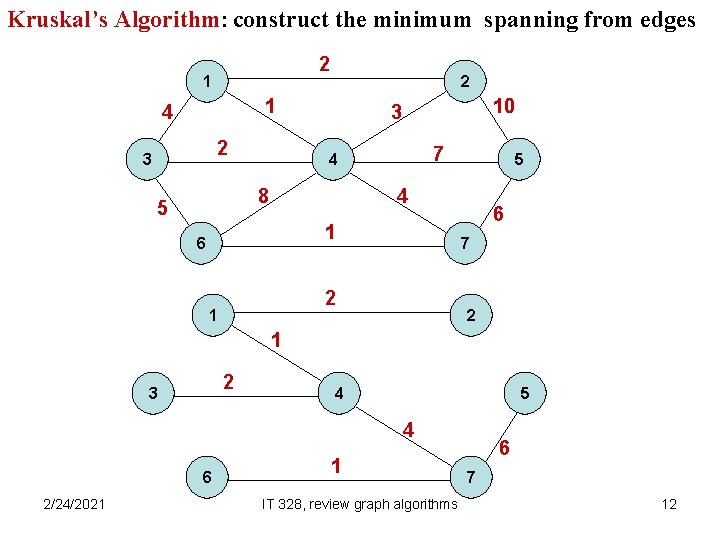 Kruskal’s Algorithm: construct the minimum spanning from edges 2 1 4 2 3 7