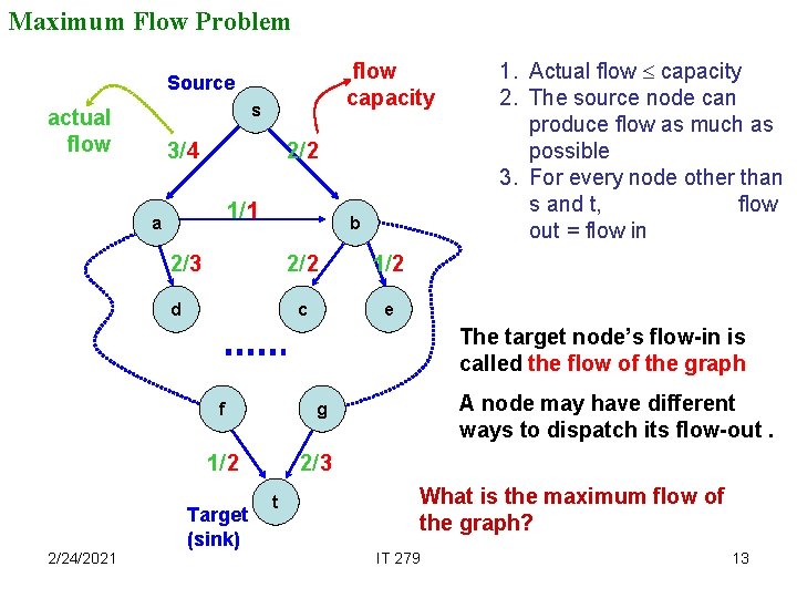 Maximum Flow Problem flow capacity Source s actual flow 3/ 4 2/ 2 1/