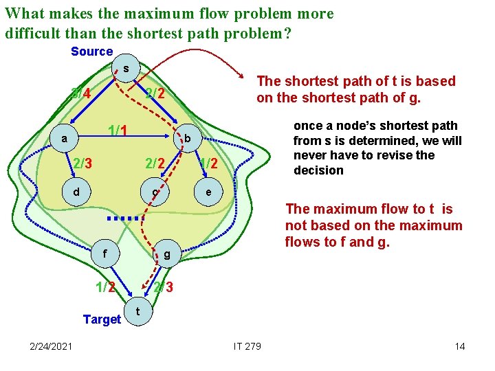What makes the maximum flow problem more difficult than the shortest path problem? Source