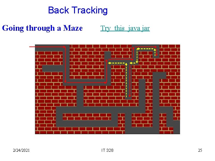 Back Tracking Going through a Maze 2/24/2021 Try this java jar IT 328 25