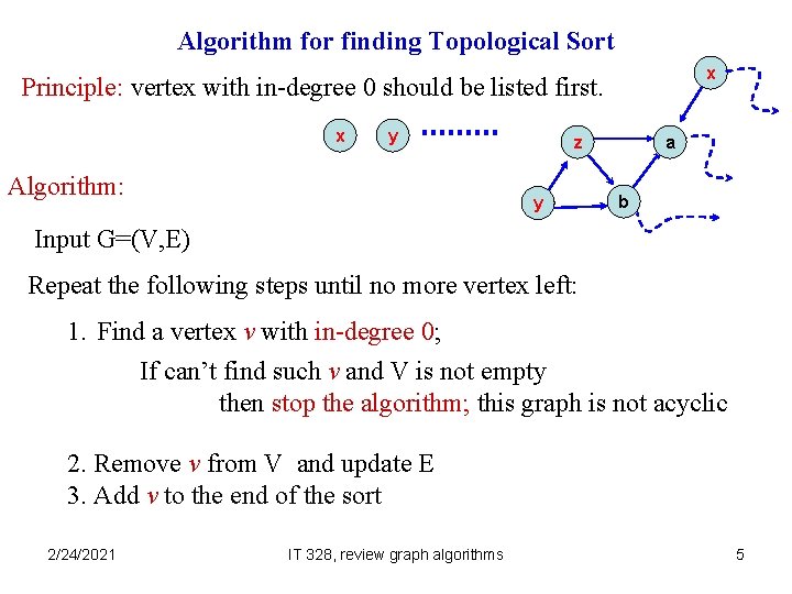 Algorithm for finding Topological Sort x Principle: vertex with in-degree 0 should be listed