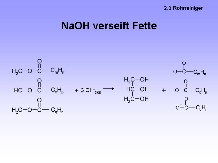 2. 3 Rohrreiniger Na. OH verseift Fette + 3 OH-(aq) + 