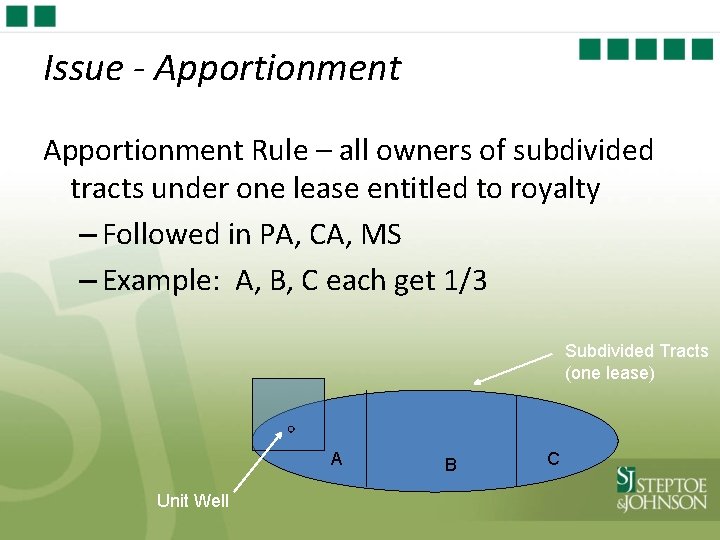 Issue - Apportionment Rule – all owners of subdivided tracts under one lease entitled