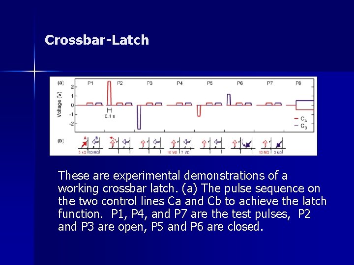 Crossbar-Latch These are experimental demonstrations of a working crossbar latch. (a) The pulse sequence