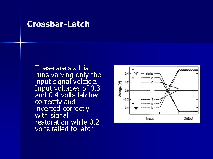 Crossbar-Latch These are six trial runs varying only the input signal voltage. Input voltages