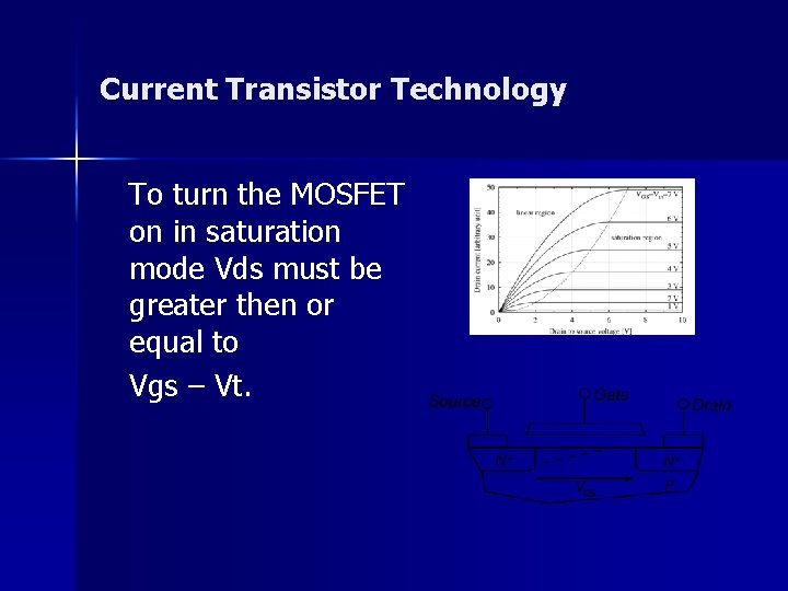 Current Transistor Technology To turn the MOSFET on in saturation mode Vds must be