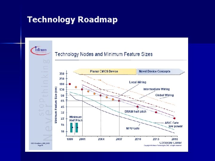 Technology Roadmap 