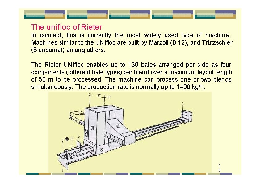 The unifloc of Rieter In concept, this is currently the most widely used type