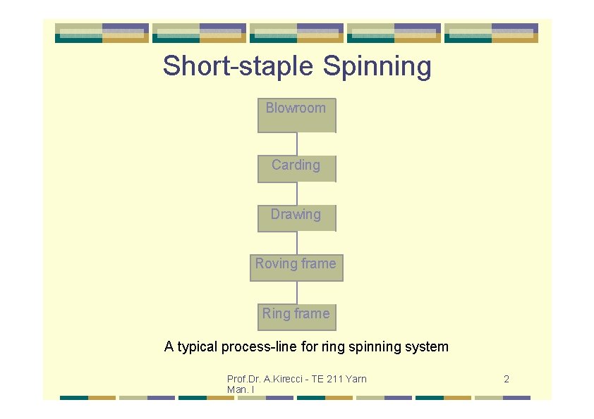 Short-staple Spinning Blowroom Carding Drawing Roving frame Ring frame A typical process-line for ring