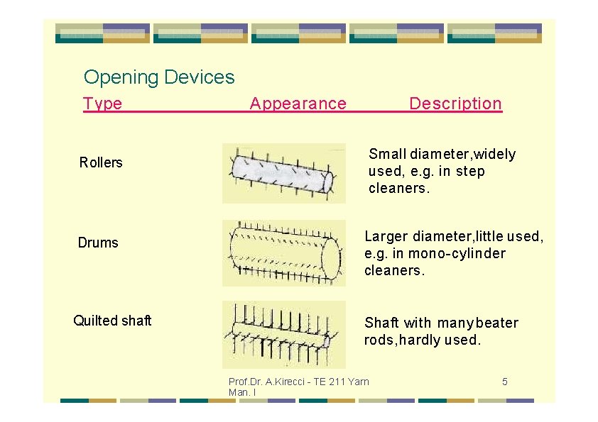 Opening Devices Type Rollers Appearance Description Small diameter, widely used, e. g. in step