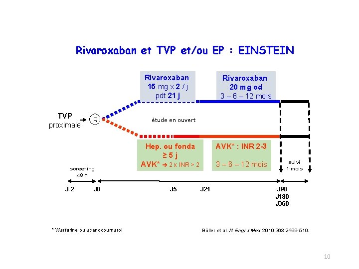 Rivaroxaban et TVP et/ou EP : EINSTEIN Rivaroxaban 15 mg x 2 / j