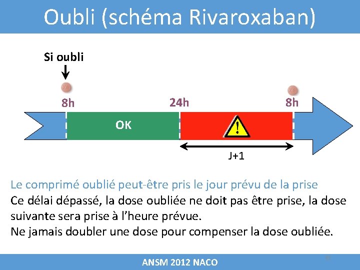Oubli (schéma Rivaroxaban) Si oubli 24 h 8 h 8 h OK J+1 Le