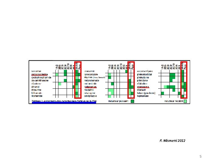 P. Mismetti 2012 5 