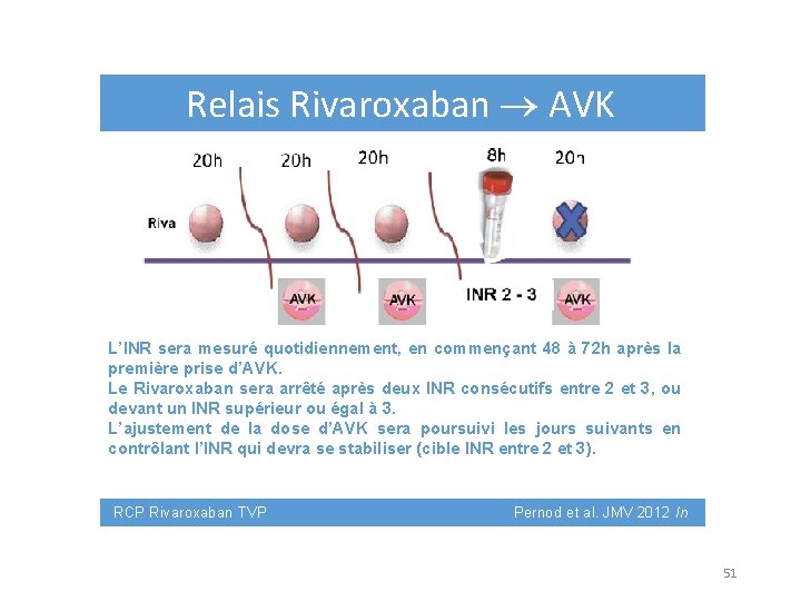 Relais Rivaroxaban AVK L’INR sera mesuré quotidiennement, en commençant 48 à 72 h après