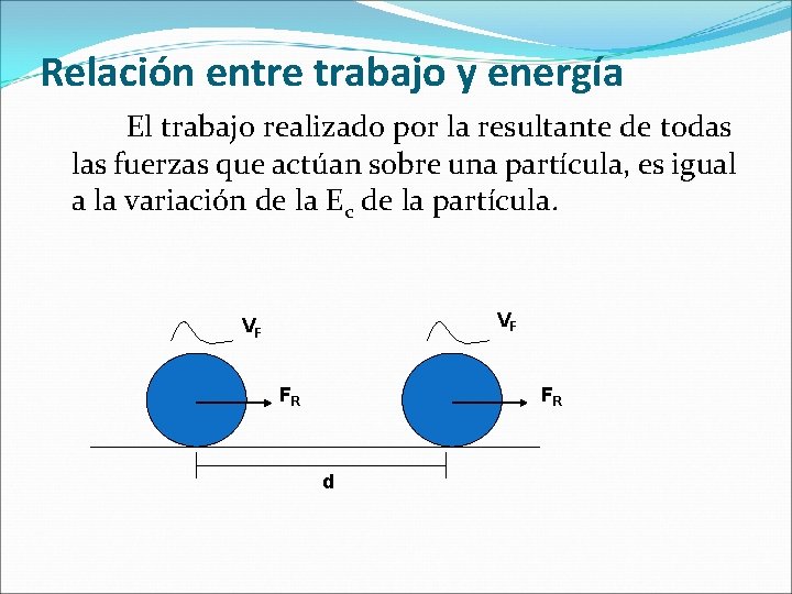 Relación entre trabajo y energía El trabajo realizado por la resultante de todas las