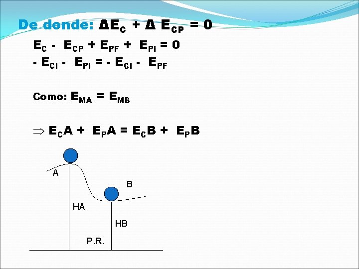 De donde: ΔEC + Δ ECP = 0 EC - ECP + EPF +