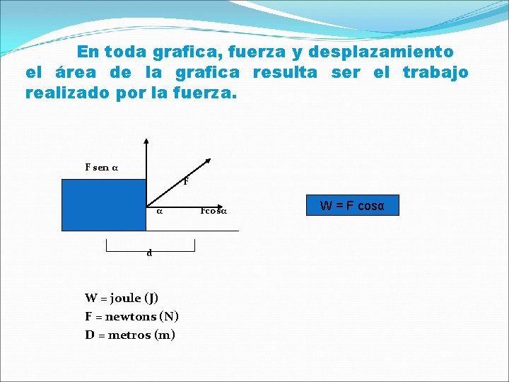 En toda grafica, fuerza y desplazamiento el área de la grafica resulta ser el