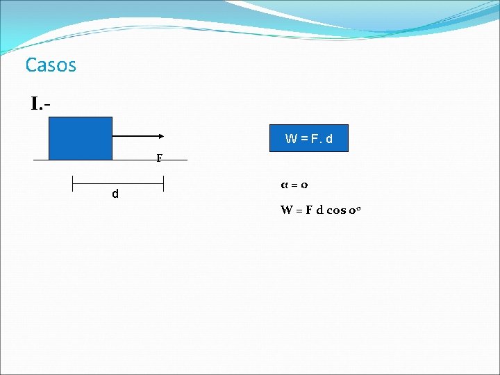 Casos I. W = F. d F d α=0 W = F d cos