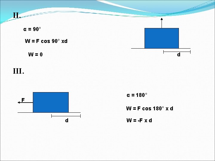II. α = 90° W = F cos 90° xd W=0 d III. α