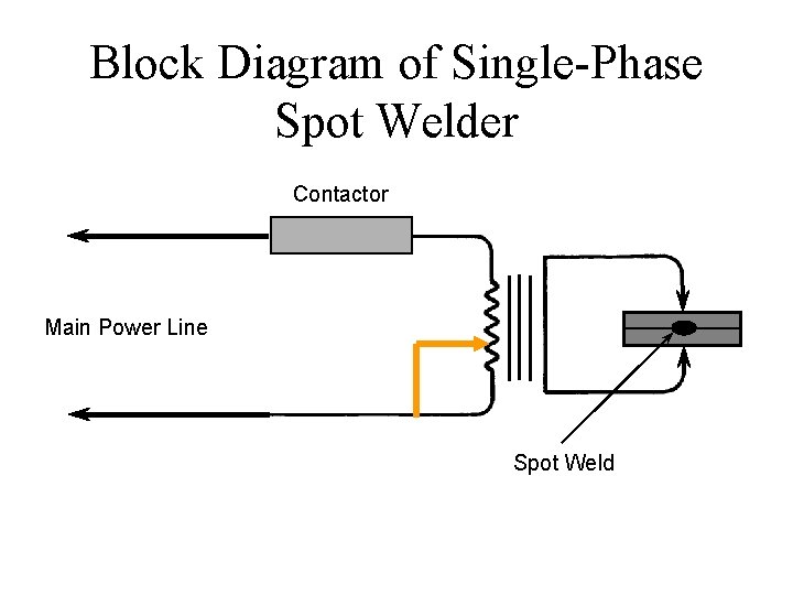 Block Diagram of Single-Phase Spot Welder Contactor Main Power Line Spot Weld Block Diagram of Single-Phase Spot Welder Contactor Main Power Line Spot Weld