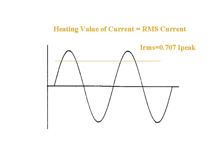 Heating Value of Current = RMS Current Irms=0. 707 Ipeak Heating Value of Current = RMS Current Irms=0. 707 Ipeak