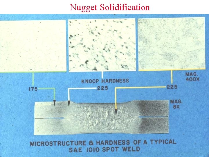 Nugget Solidification Nugget Solidification