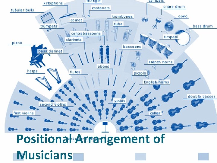 Positional Arrangement of Musicians 