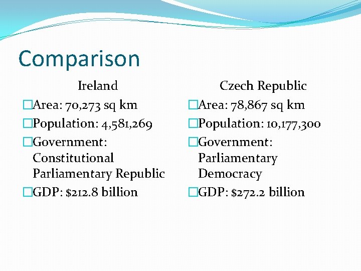 Comparison Ireland �Area: 70, 273 sq km �Population: 4, 581, 269 �Government: Constitutional Parliamentary