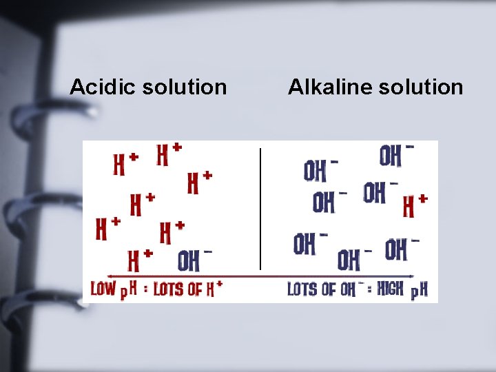 Acidic solution Alkaline solution 