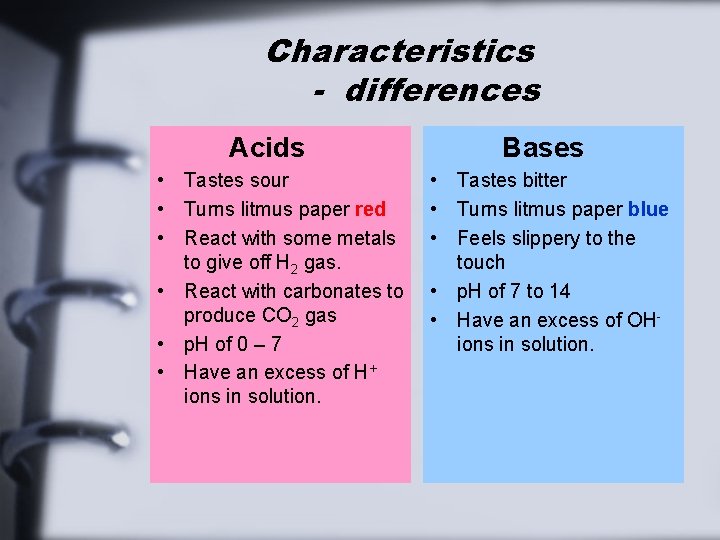 Characteristics - differences Acids Bases • Tastes sour • Turns litmus paper red •