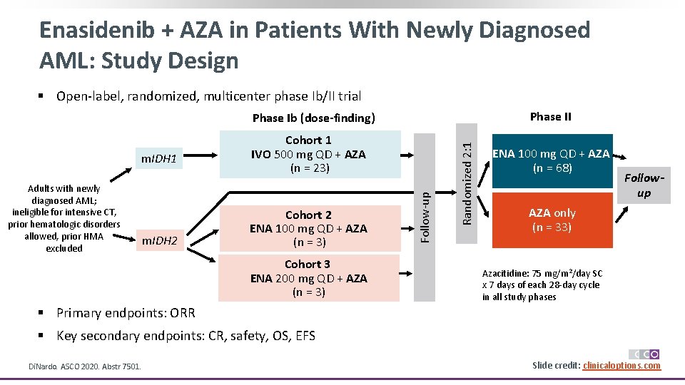 Enasidenib + AZA in Patients With Newly Diagnosed AML: Study Design § Open-label, randomized,