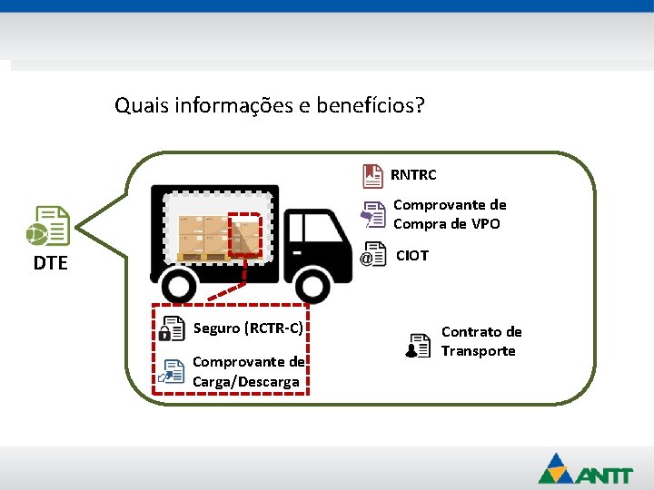 Quais informações e benefícios? RNTRC Comprovante de Compra de VPO CIOT DTE Seguro (RCTR-C)