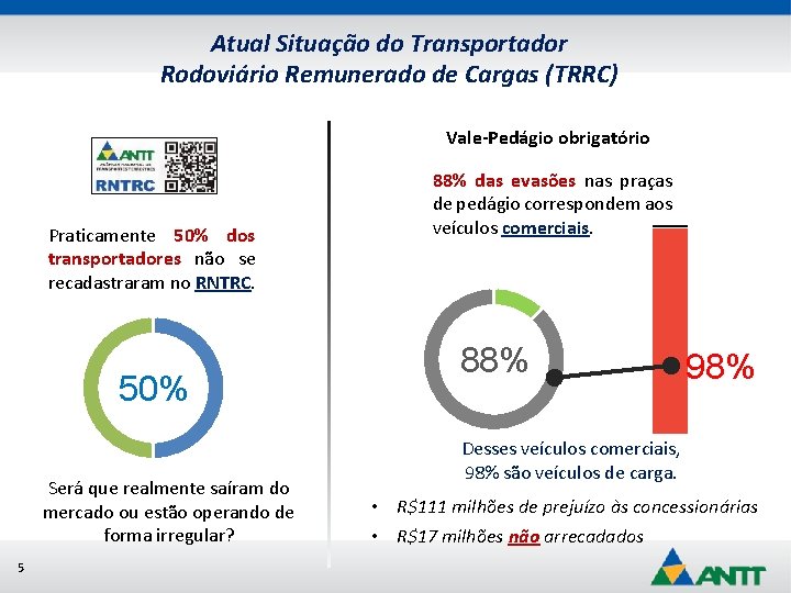 Atual Situação do Transportador Rodoviário Remunerado de Cargas (TRRC) Vale-Pedágio obrigatório Praticamente 50% dos