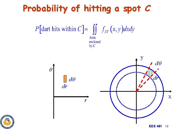 Probability of hitting a spot C y q dq dr x r EEE 461