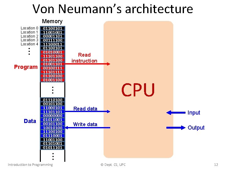 Von Neumann’s architecture Memory Location 0 Location 1 Location 2 Location 3 Location 4