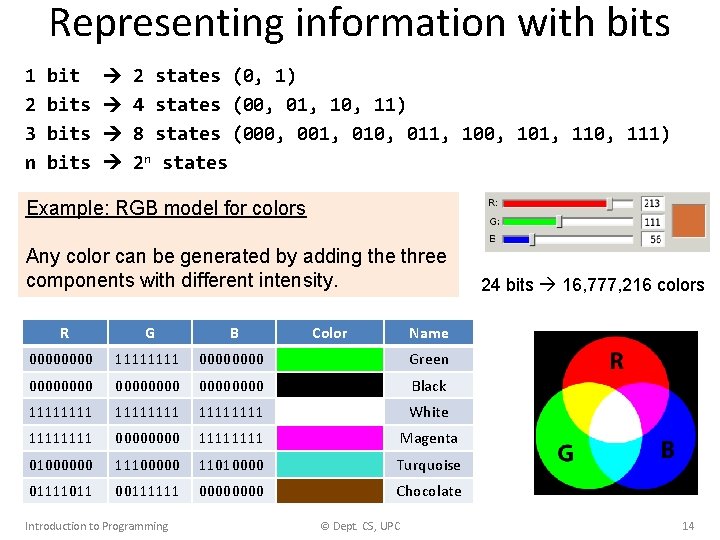 Representing information with bits 1 2 3 n bits 2 states (0, 1) 4