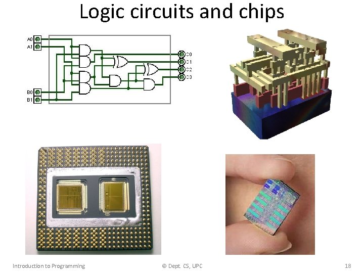 Logic circuits and chips Introduction to Programming © Dept. CS, UPC 18 