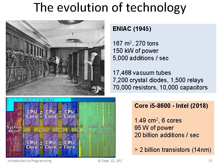 The evolution of technology ENIAC (1945) 167 m 2, 270 tons 150 k. W