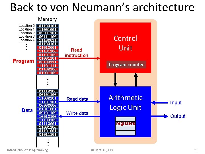 Back to von Neumann’s architecture Memory Location 0 Location 1 Location 2 Location 3