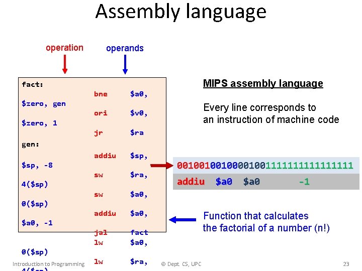 Assembly language operation operands MIPS assembly language fact: bne $a 0, ori $v 0,