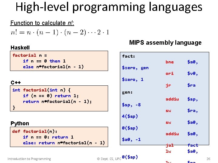 High-level programming languages Function to calculate n!: MIPS assembly language Haskell factorial n =