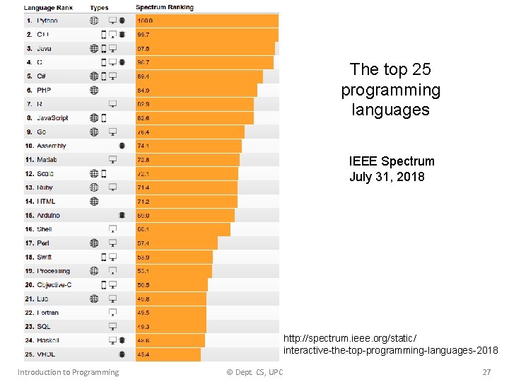 The top 25 programming languages IEEE Spectrum July 31, 2018 http: //spectrum. ieee. org/static/