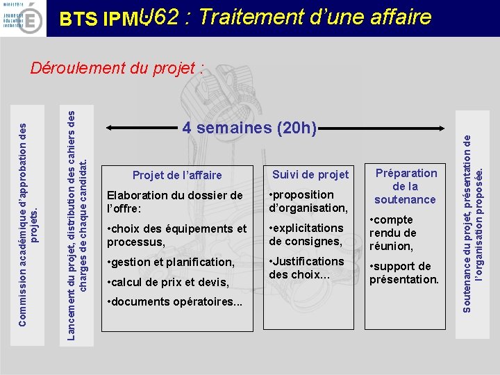 U 62 : Traitement d’une affaire BTS IPM : 4 semaines (20 h) Préparation