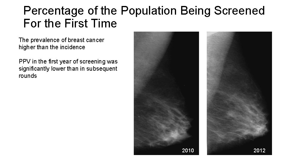 Percentage of the Population Being Screened For the First Time The prevalence of breast