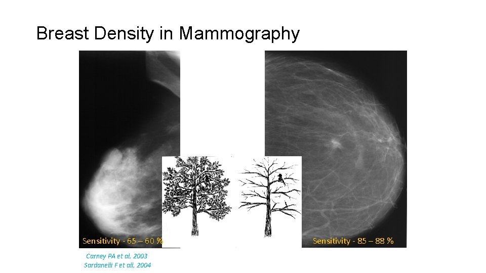 Breast Density in Mammography Sensitivity - 65 – 60 % Carney PA et al,
