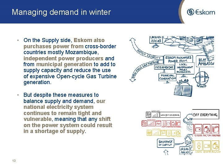 Managing demand in winter • On the Supply side, Eskom also purchases power from